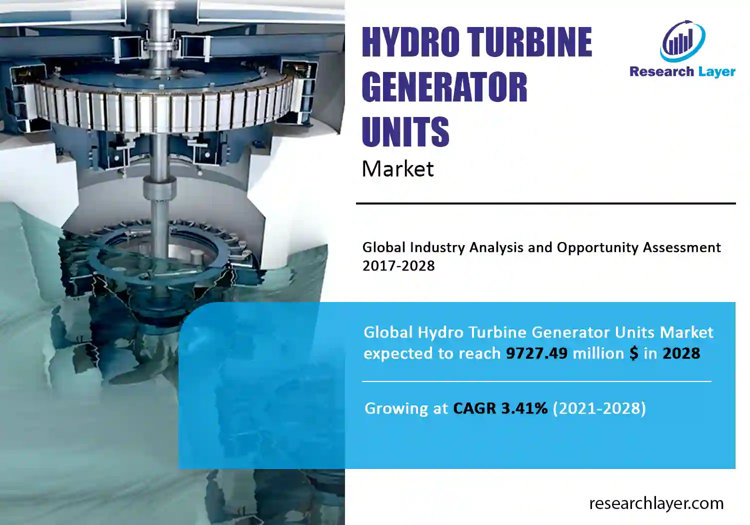 Hydro Turbine Generator Units Market